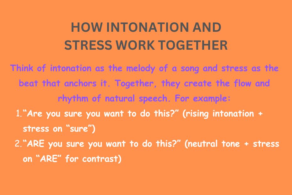 relationship between intonation and stress